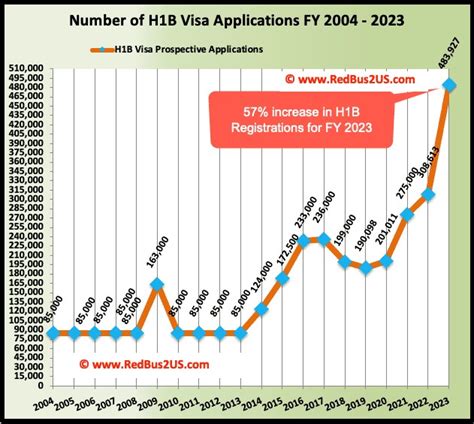 lotto result march 2 2024|H1B Visa Lottery 2023: Check H1B Visa Lottery Results 2023.
